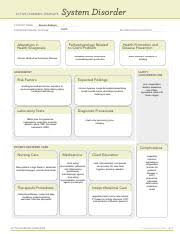 Alt System Disorder Copd Pdf Active Learning Template System Disorder Student Name Copd Disorder Disease Process Review Module Chapter 22 Course Hero