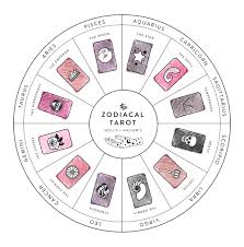 Rest, to you, is done at home with cozy comforts. Zodiac Tarot Which Cards Correspond To Your Sun Moon And Rising Signs Holley Maher The Blog