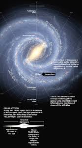 Astonishing Space And The Solar System Milky Way Galaxy Galaxy Space And Astronomy