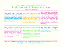 Gratitude Rendre Gloire A Dieu Dans Notre Corps Suite 3 Gratitude Saint Esprit Corps