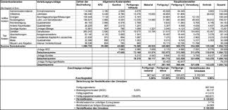 Datum, kalkulationsnummer (zur organisation und als künftige referenz), firmeninformationen 2. Betriebsabrechnungsbogen Als Kostenstellenrechnung Einfach Erklart