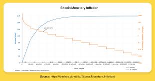 Bitcoin Halving 2020 The Key To Unleash A New Rally