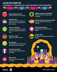 905957 915494765207982 5439798846526092786 O Png 1000 1255 Dia De Los Muertos Decorations Ideas Mini Altar Halloween Crafts For Kids