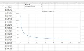 Excel Normalverteilung Lognormalverteilung Berechnen Und Diagramm Erstellen So Geht S