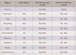 Paket Xl Nelpon Ke Luar Negeri Xl01000 Arab Saudi Korea Selatan Singapura