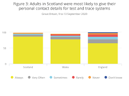 Https Www Ons Gov Uk Peoplepopulationandcommunity Healthandsocialcare Healthandwellbeing Bulletins Coronavirusandthesocialimpactsongreatbritain 18september2020 Pdf