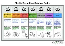 remanufacturing