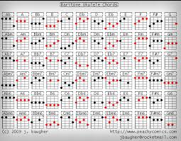(chorus) em c g ku ingin saat ini engkau ada disini em c d tertawa bersamaku seperti dulu lagi em walau hanya sebentar c g d/f# em tuhan tolong kabulkanlah am c d bukannya diri ini tak terima kenyataan g c d hati ini hanya rindu. Chord Ukulele Lengkap Home Facebook