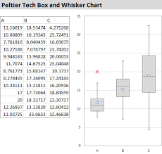 peltier tech box and whisker chart box plot like