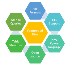 Image result for Apache Hive architecture