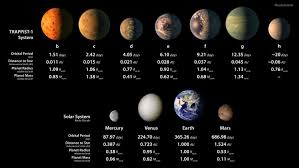 7 Earth Sized Planets Found Orbiting Star 39 Light Years