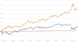 Some etfs that are available to investors include the ishares comex gold trust ( iau ), the spdr gold shares etf ( gld ), the etfs physical swiss gold shares ( sgol) and the deutsche bank gold fund ( dgl ). Wie Du Mit Gold Etf Dein Vermogen Sicherst Immlab