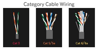 Коннектор rj45 pro legend rj45 кат.5е 8p8c. Ethernet Cable Comprehensive Buyer S Guide To Ethernet Cables