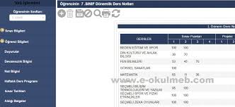 2021 karne notları e okul üzerinden yayınlandı. E Okul Karne Goruntuleme E Okul Meb Gov Tr E Okul Veli Ogrenci Giris