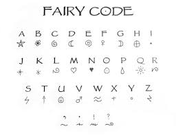 Each key on any keyboard has a unique direct input keyboard (dik) code. ð‚ð¨ððžð¬ ðšð§ð ð‚ð¢ð©ð¡ðžð«ð¬ ð…ðšð¢ð«ð² ð‚ð¨ððž Wattpad