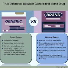 Difference Between Generic and Branded Medicine - Emergency Drug