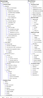 Pdf Une Approche Organisationnelle Pour La Conception D Un Systeme De Gestion Des Connaissances Fonde Sur Le Paradigme Agent An Organizational Approach To Design A Knowledge Management System Based On The Agent Paradigm