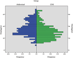 Frontiers Hemangioblastoma Instead Of Renal Cell Carcinoma Plays A Major Role In The Unfavorable Overall Survival Of Von Hippel Lindau Disease Patients Oncology