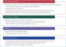 Mayo clinic (/ˈmeɪjoʊ/) is a nonprofit american academic medical center focused on integrated health care, education, and research. A Framework For Sustainable Contact Tracing And Exposure Investigation For Large Health Systems Mayo Clinic Proceedings
