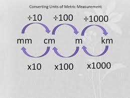 Unit Conversion Ms Cuervo Cahsee Prep Ppt Video Online