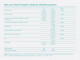 Cases and deaths, all countries. Happiness Trust And Deaths Under Covid 19 The World Happiness Report