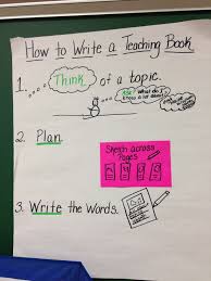 Pin By Nancy Gillis On Lucy Calkins Writing Kindergarten Writing Nonfiction Writing Writing Mini Lessons