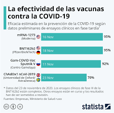 La efectividad de la vacuna de astrazeneca ha generado mucha controversia, ya que no está del todo claro. La Efectividad De Las Vacunas Contra El Covid 19 Axon Comunicacion Expertos En Soluciones Integrales Y Formacion En Veterinaria
