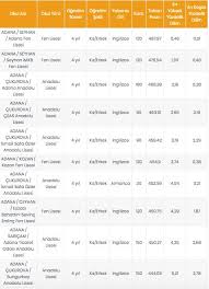 Abd ile çözemeyeceğimiz bir problem var Adana Liseleri Taban Puanlari 2020 Adana Lise Yuzdelik Dilimi