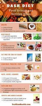 Pin On Keto