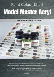 Testors Model Master Acrylic Dennisrodman Co