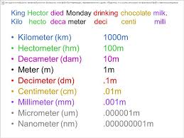 Pin By Heather Powell On Fashion Eye Glasses In 2021 Conversion Chart Math Metric Conversion Chart How To Memorize Things