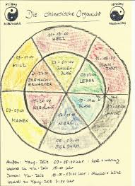 Sie regelt die atmung, verteilt die. Die Chinesische Organuhr Naturheilpraxis Christine Ackermann