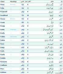 Islamic Names Golden Thinks