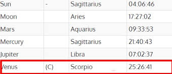 Fonts Who Have Indicators Of Marrying Rich In Their Chart