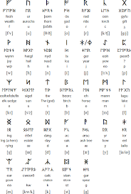 anglo saxon runes futhorc