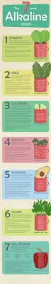 There are a lot of alkaline food lists out there, and i know so many people get frustrated because they all seem to conflict with each other. Humble Potent Lemon And The 7 Most Alkaline Foods Mosselbayontheline