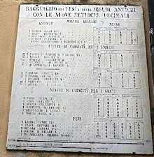 Italian Units Of Measurement Wikipedia