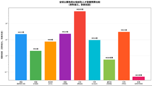 五千萬「全民AI」的冷思考香港的AI 政策，贏了口號，輸了格局 ...