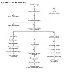 Air Conditioner Heat Pump Faqs