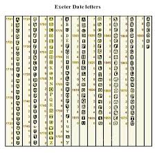 Silver Hallmark Exeter Date Letters In 2019 Sheffield