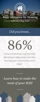 2021 Bah Rates Updated Military Housing Allowance Infographic Military Wife Life Military Housing Military Life