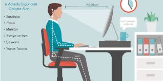 Peki home office için nasıl bir masa düşünürsünüz? Ergonomik Ofis Calisma Alanlari Nasil Yapilir