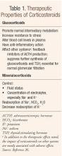 Image result for Systemic Corticosteroid