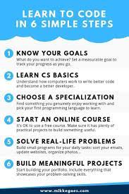 The Best Way To Learn Coding In 2019 Step By Step Guide For Beginners C Programming Ideas Of C Progr Learn To Code Learn Web Development Learn Programming