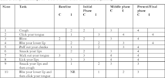Table 1 From Outcome Of Combined Treatment Approach In