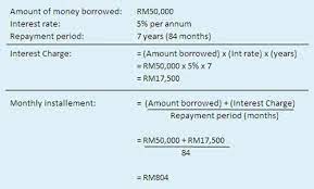 Syarat lulus loan kereta ini dikongsi promosi perodua untuk bakal pembeli kereta pertama. Cara Untuk Mengira Rebate Bank Pengajar