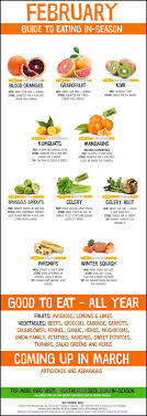 What S In Season For May Ask The Food Geek Season Fruits And Vegetables Eat Seasonal Vegetable Chart