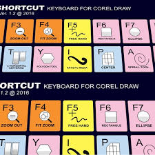 Cara membuat tulisan terbalik di whatsapp tanpa install sumber : Jual Stiker Shortcut Keyboard Corel Draw Kab Malang Postproshop Tokopedia