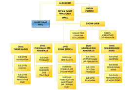 We did not find results for: Struktur Organisasi Jakarta Islamic Centre