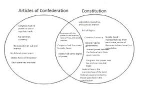 Differences Between The Articles Of Confederation And The